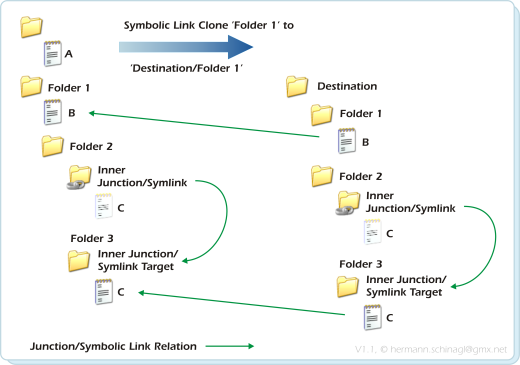 How To Create Symbolic Links In Windows