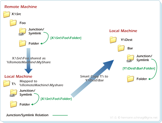 Mapped Network Drive Reparsepoint Resolution