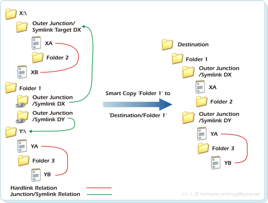 how to remove ntfs symbolic link