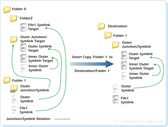 LinkShellExtension Article 